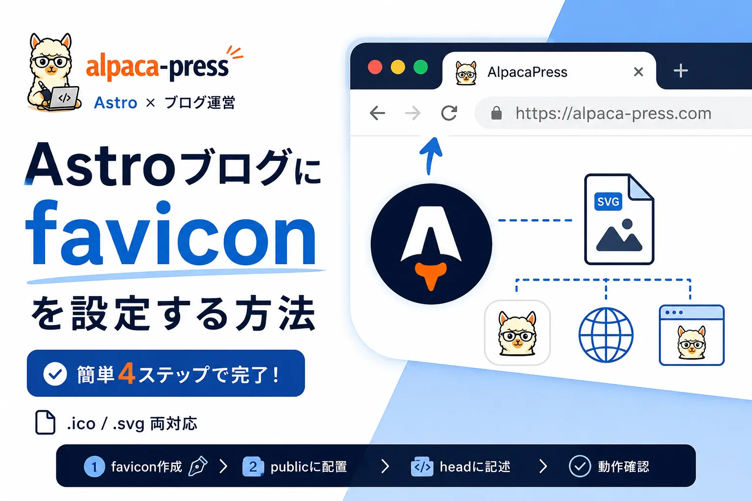 Astroブログにfaviconを設定した話