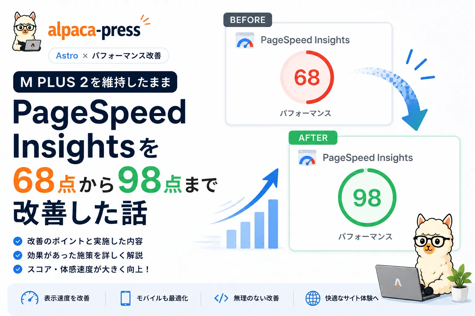 M PLUS 2を維持したままPageSpeed Insightsを68点から98点まで改善した話